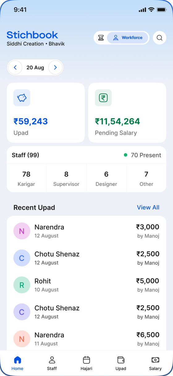 The Workforce home screen: total upad, pending salary, staff counts by role and the day's recent upad